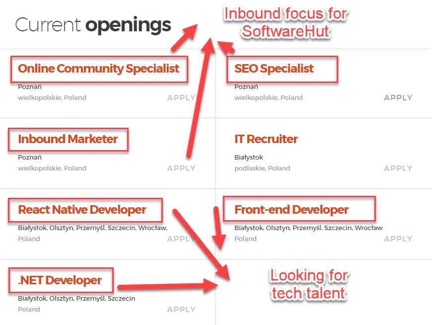 Job openings at SoftwareHut