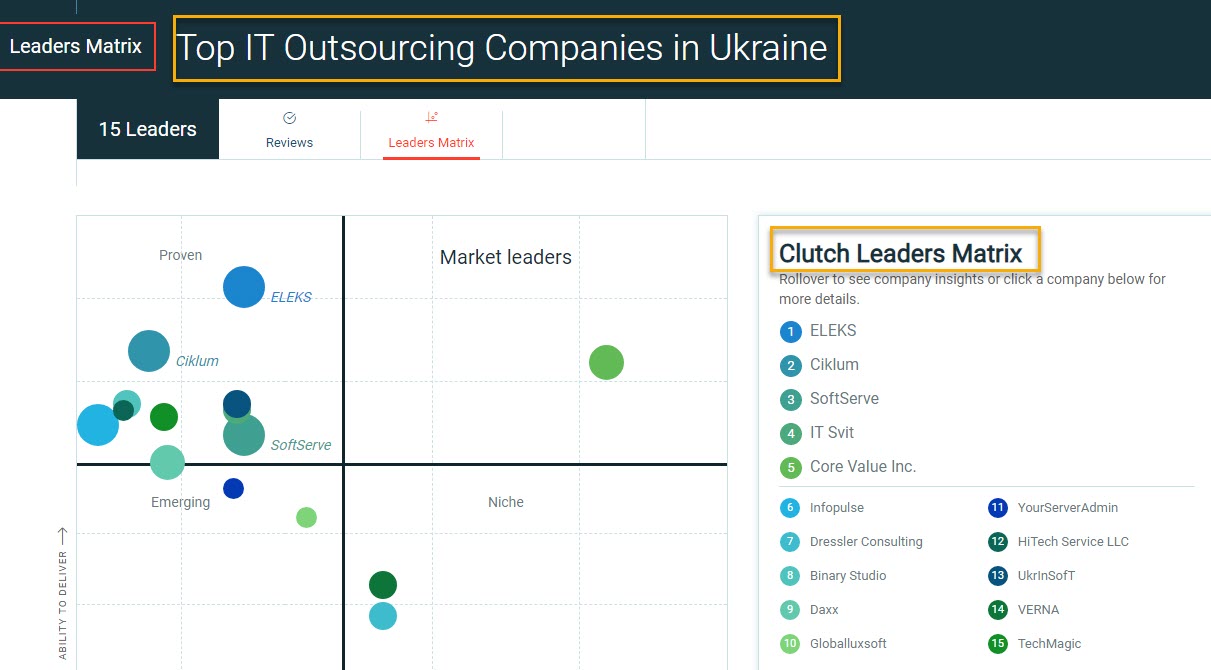 Top IT outsourcing companies in Ukraine