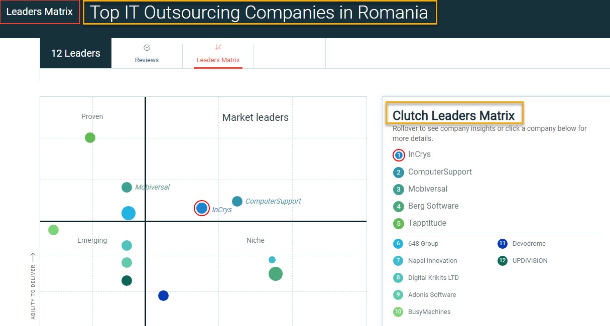 Top IT Outsourcing companies in Romania by Clutch